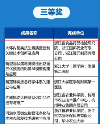 亚游会医药“大环内酯类抗生素质量控制关键技术创新及应用”项目荣获浙江省科学技术进步奖三等奖