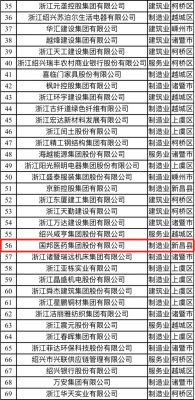 喜讯|亚游会医药荣获“2021绍兴市百强企业”称号、邱家军董事长荣获“2020年度绍兴市优秀企业家”称号