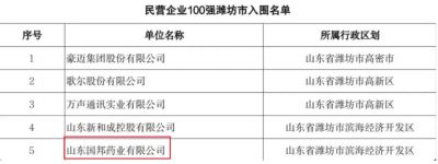【喜讯】亚游会医药下属山东亚游会药业入选2023年度山东省高校毕业生就业“最具吸引力”民营企业100强